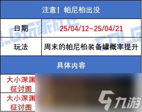 DNF注意帕尼柏出没活动攻略