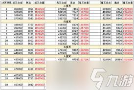 想不想修真冥界无间炼狱秘境地图通关攻略