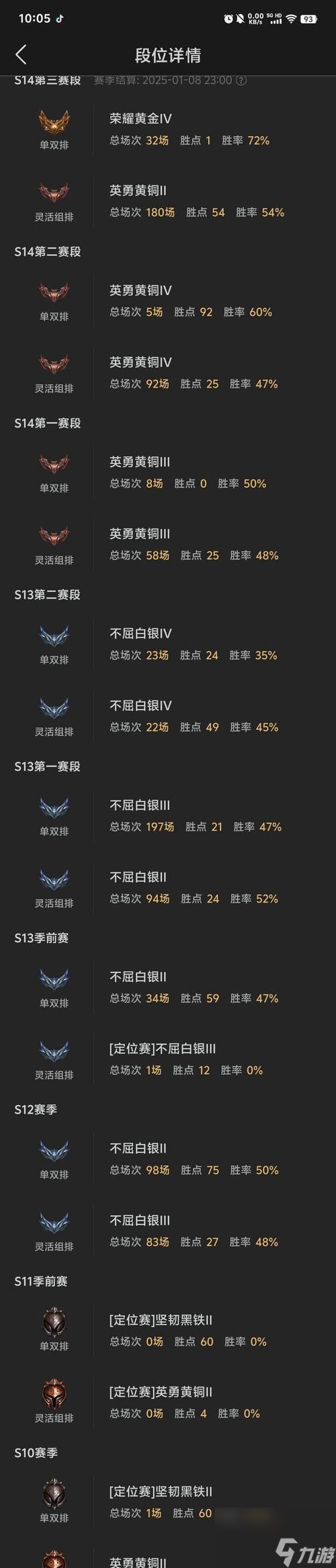 英雄联盟段位如何提升?达到高段位需要哪些技巧?