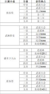 这就是江湖如何自创技能
