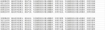 这就是江湖如何自创技能