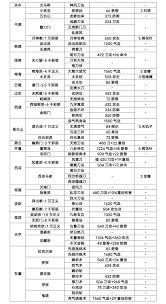这就是江湖新手常见问题怎么解决