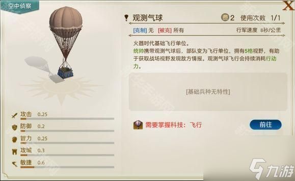 《世界启元》侦察兵兵种一览