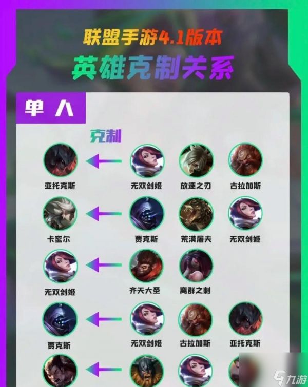 英雄联盟手游中戏耍对手的策略是什么?