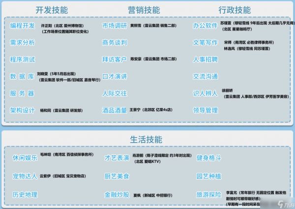 职场浮生记NPC技能卡一图流