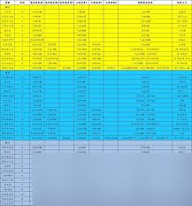 这就是江湖闪避属性怎么提升