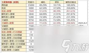 这就是江湖地图怪物破敌数据怎么看