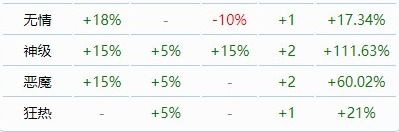 泰拉瑞亚天顶剑材料合成表