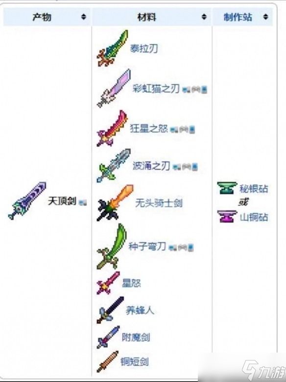 泰拉瑞亚天顶剑材料合成表