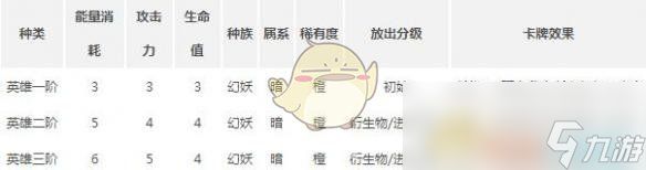 《英雄战歌》嬴政属性及实战玩法详解