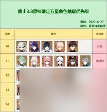 原神平民玩家最值得抽取的五星角色有哪些