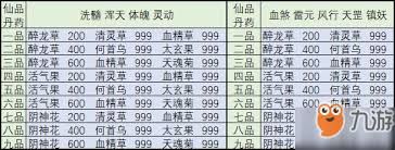 想不想修真四品仙丹怎么炼制