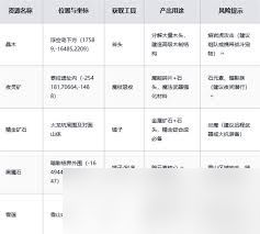 <a id='link_pop' class='keyword-tag' href='https://www.9game.cn/heiguangshengcunjinhua/'>黑光生存进化</a>中高级营地雷鸣部落是什么