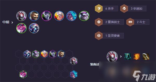 《云顶之弈手游》S14辛迪加小丑阵容搭配