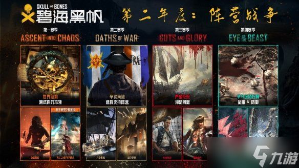 《碧海黑帆》新史低！第二年度没顶乱流及新玩法登场