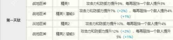 明日方舟百炼嘉维尔技能有哪些-百炼嘉维尔技能介绍