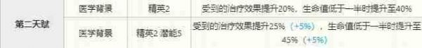 明日方舟百炼嘉维尔技能有哪些-百炼嘉维尔技能介绍