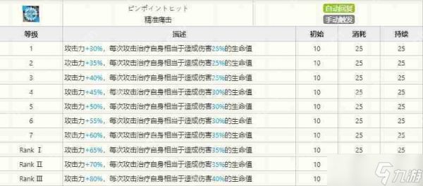 明日方舟百炼嘉维尔技能有哪些-百炼嘉维尔技能介绍