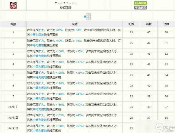 明日方舟百炼嘉维尔技能有哪些-百炼嘉维尔技能介绍