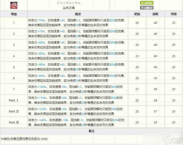 明日方舟百炼嘉维尔技能有哪些-百炼嘉维尔技能介绍