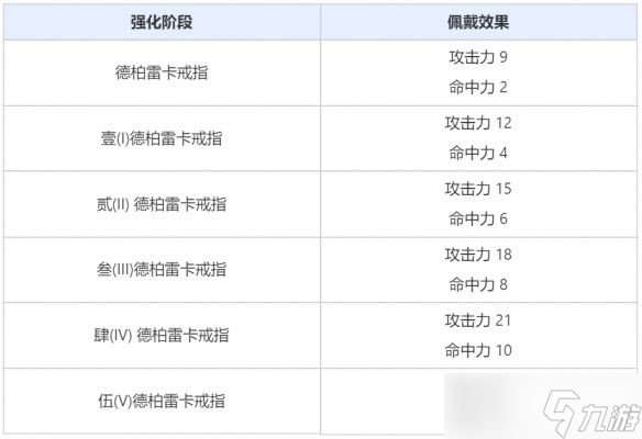 点燃“代基亚的灯火“挑战觉醒怪物，德柏雷卡戒指加入装备大礼包！