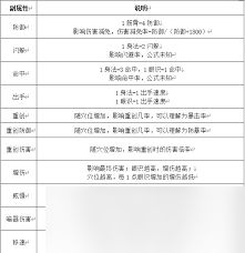 这就是江湖赌狗流后期怎么玩
