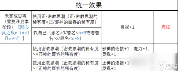 《苏丹的游戏》心灵之战结果一览