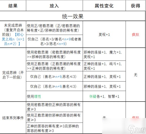《苏丹的游戏》心灵之战结果一览