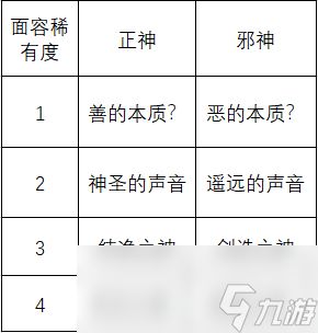 《苏丹的游戏》心灵之战结果一览