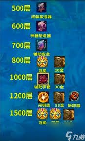 云顶之弈S13惊爆！铁血征服者羁绊棋子全，你绝对不能错过！