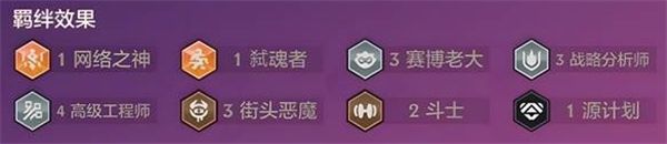 金铲铲之战s14工程恶魔火男阵容搭配
