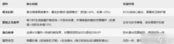 《雷霆战机集结》?幻影套战机介绍