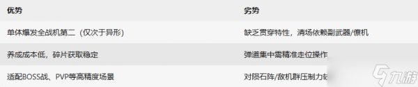 《雷霆战机集结》?幻影套战机介绍