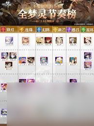 无尽梦回手游角色强度怎么排