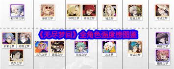 无尽梦回手游角色强度怎么排