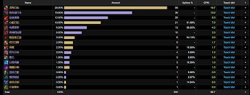 魔兽世界11.1血DK天赋怎么加