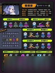 绝区零薇薇安升级材料有哪些