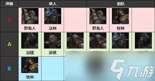 越来越黑暗战士属于哪种职业