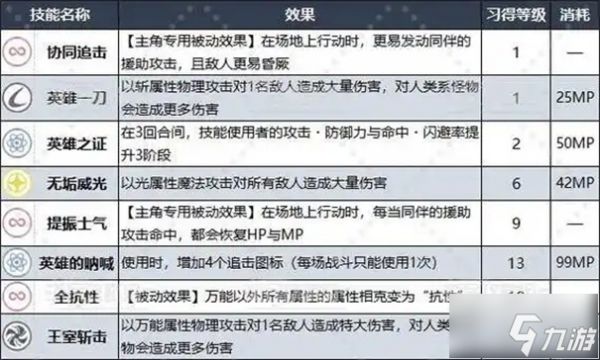 暗喻幻想王家职业怎么解锁