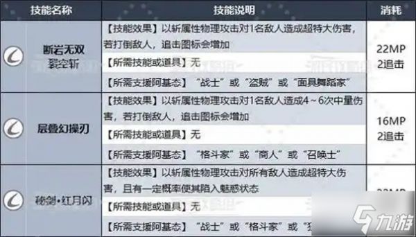 暗喻幻想王家职业怎么解锁