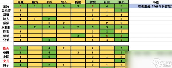 《苏丹的游戏》角色培养方向分享