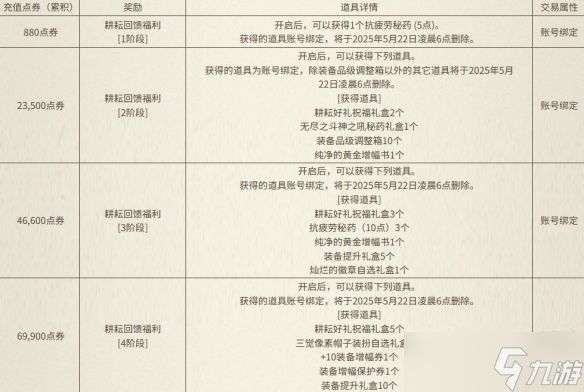 《DNF》与犬夜叉同行充点券活动介绍