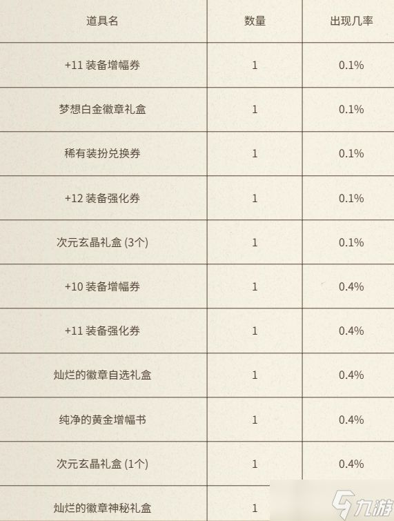 《DNF》与犬夜叉同行充点券活动介绍