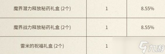 《DNF》与犬夜叉同行充点券活动介绍