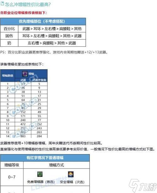 地下城继承增幅需要满足哪些条件？操作流程是怎样的？