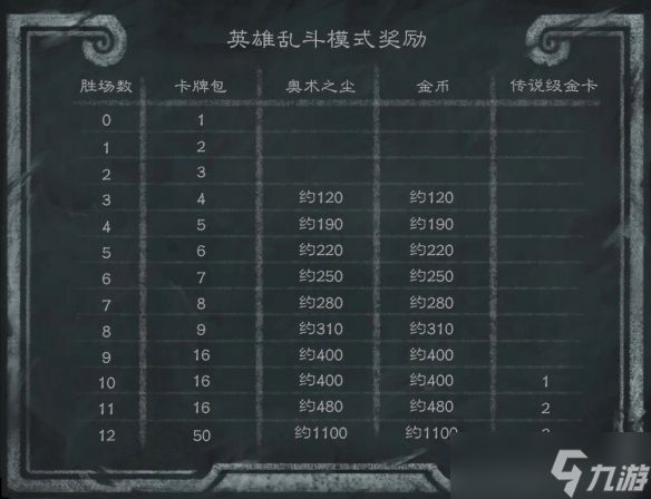 《炉石传说》32.2补丁更新内容一览