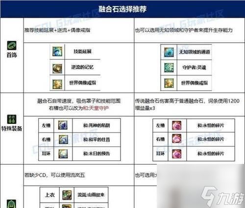 深渊免费刷取哪些装备更合适？