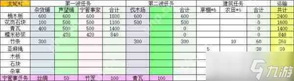 桃源记2太姥村精卫放置点位分享