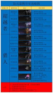 七日世界如何获取利刃长裤