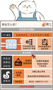 卖基金必看！这些关键要点你知道吗？错过小心亏大！